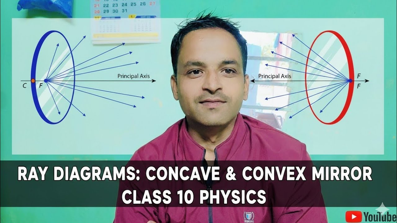 Ray diagram of concave and convex mirror