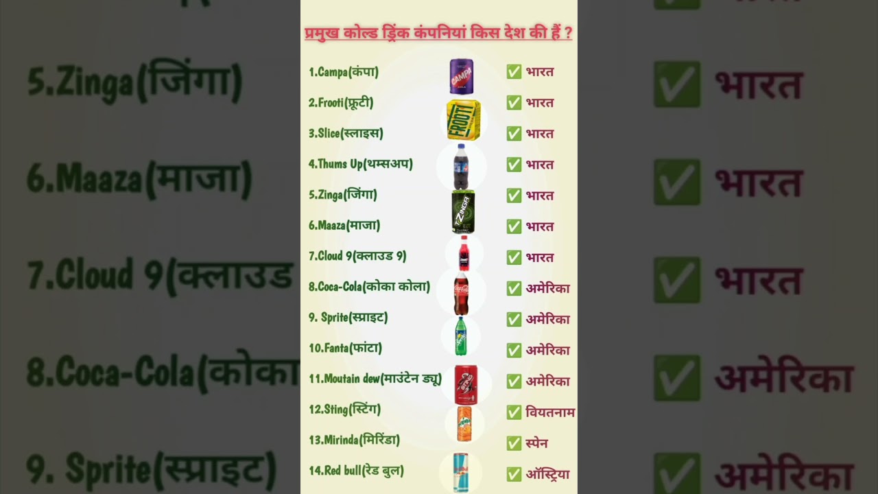प्रमुख कोल्ड ड्रिंक कंपनियां किस देश की हैं?pramukh cold drink companiya kis desh ki hain#colddrink