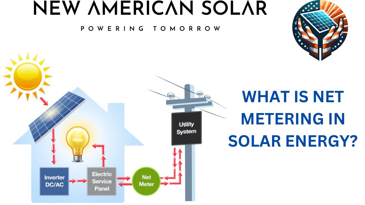 How does Net Metering work?