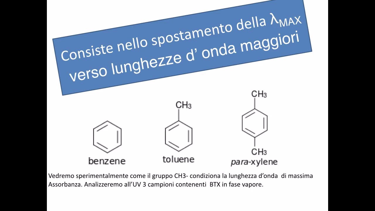 Effetto Batocromo
