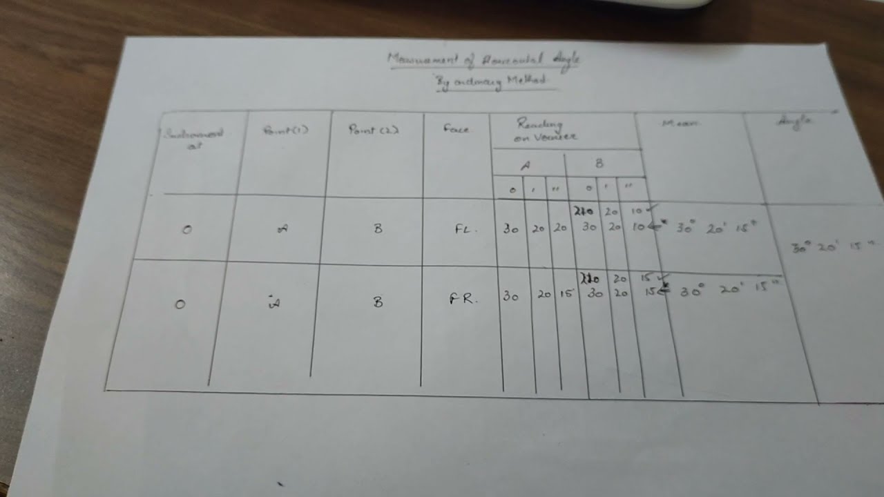 Measurement of Horizontal Angle, Through Ordinary Method