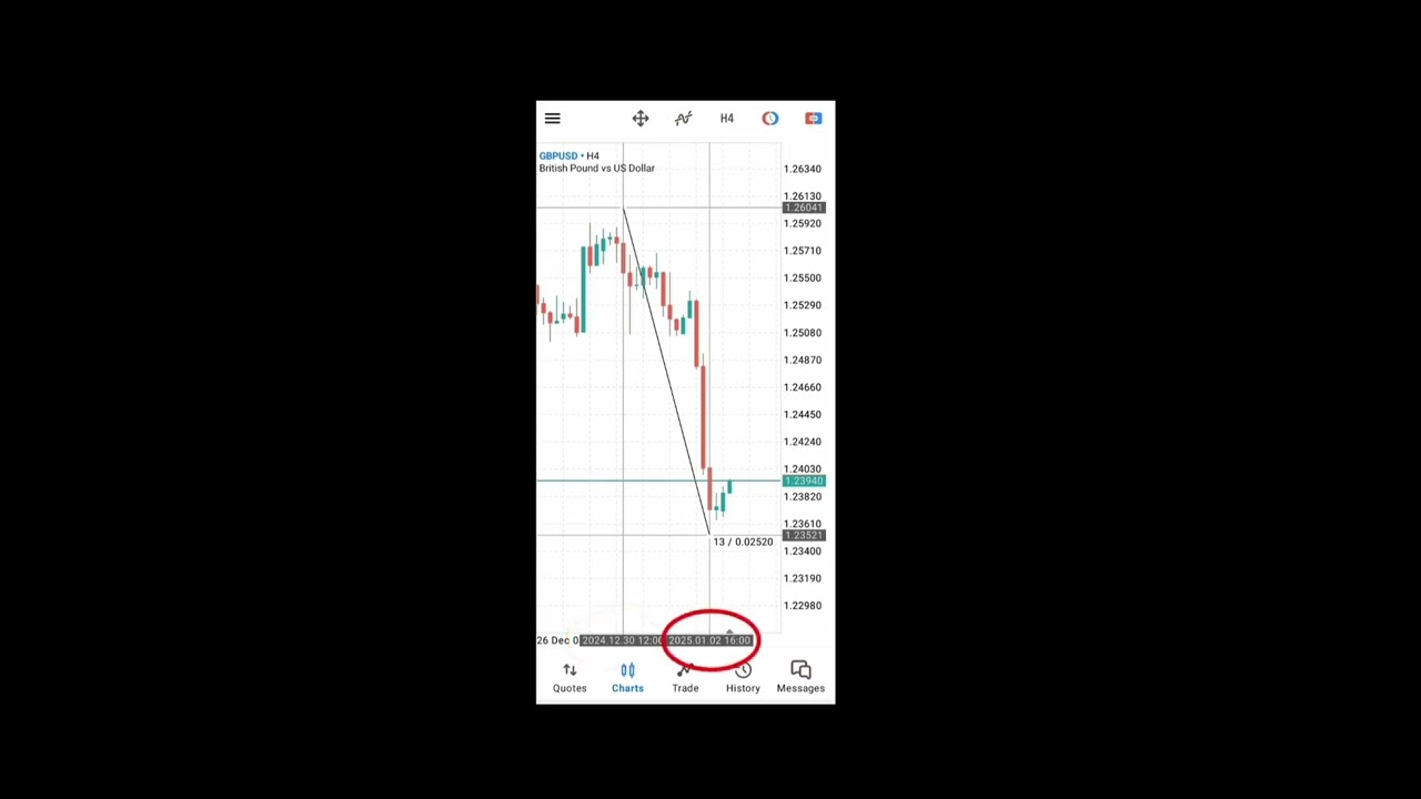 MT5 Beginners Guide #2: How to Calculate PIPs with Cross-Hair Tool