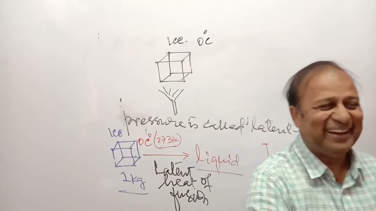 Matters in Our Surrounding,Class-9, For Entr. of AMU/JMI & NEET/JEE .Latent Heat & Evaporation -L-03