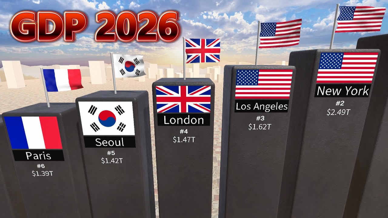 2026 Global City GDP Rankings – Top 50