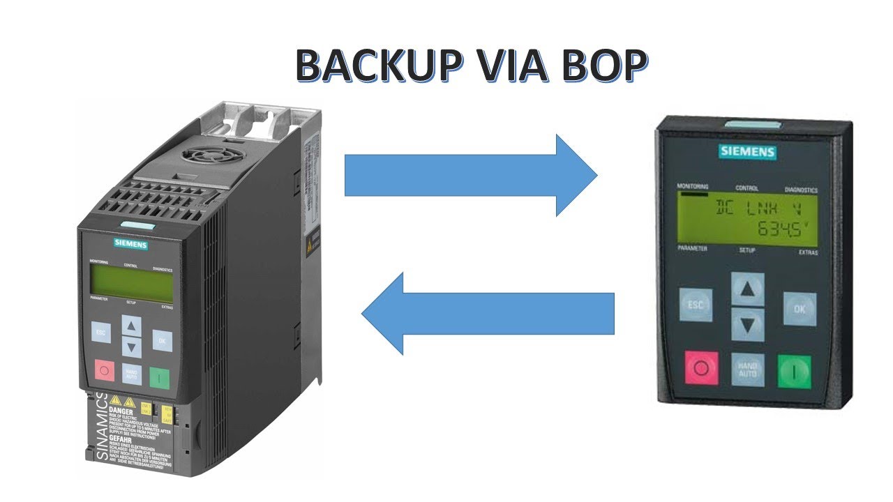 Backup via BOP Inversor sinamics g120