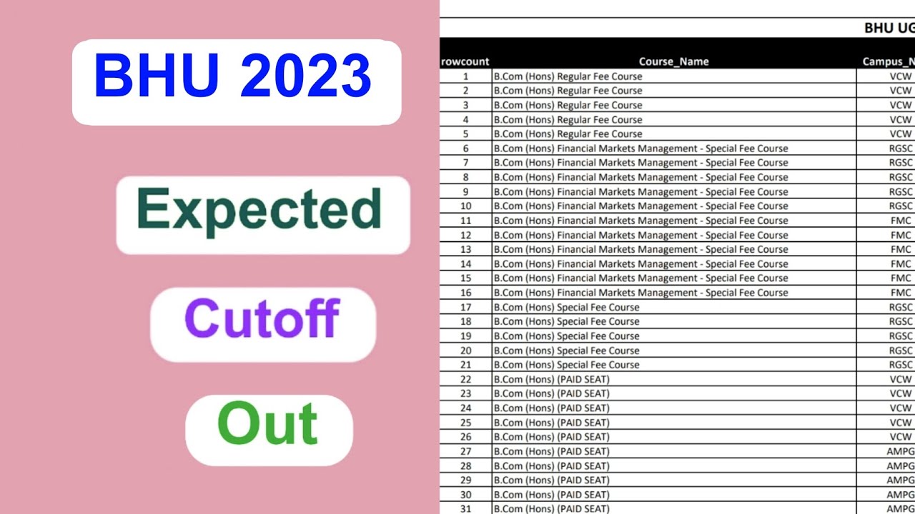 BHU 2023 Expected Cutoff | BHU 2023 Cutoff Full Detail Explained | MDE