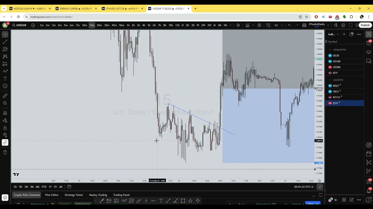 Running trades USDZAR trade management and target