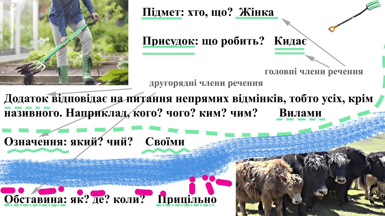 Головні та другорядні члени речення