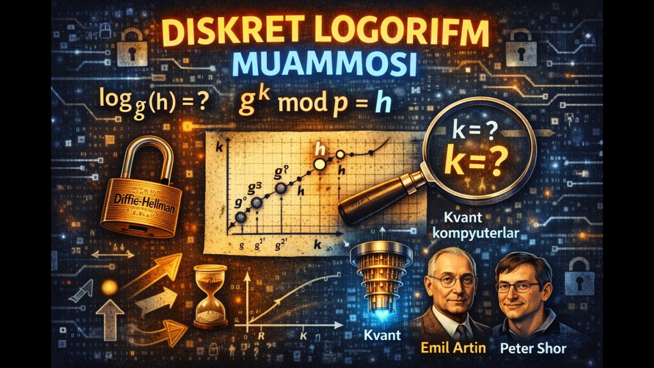 Diskret logarifm muammosi