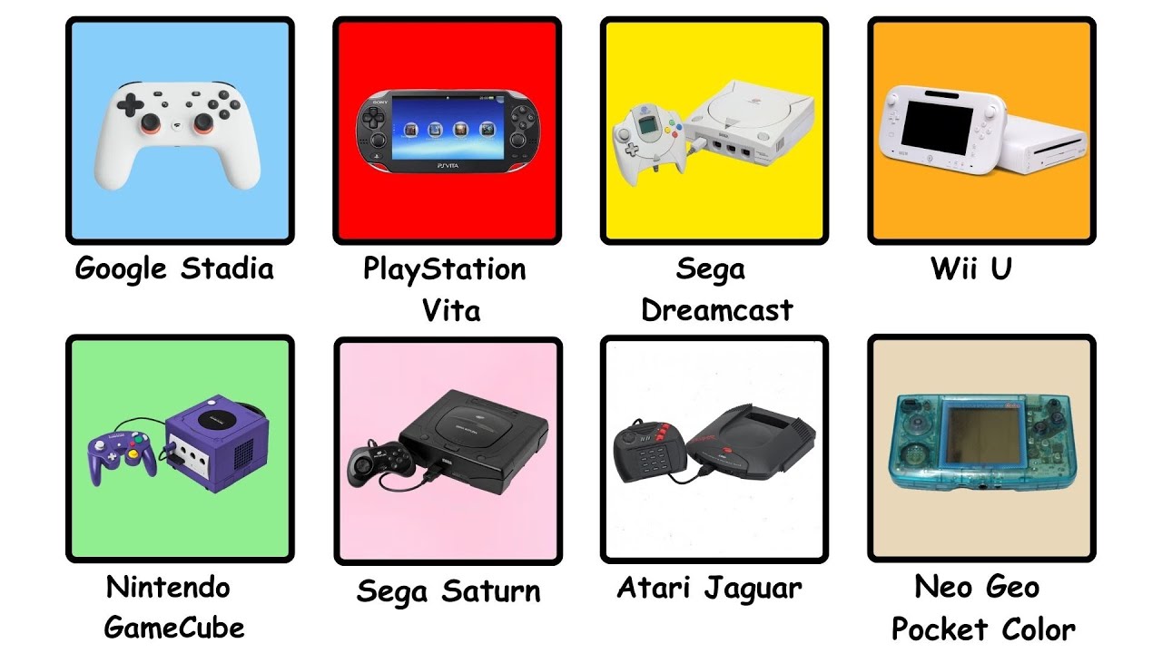 Every Console Launch Discontinued TOO SOON