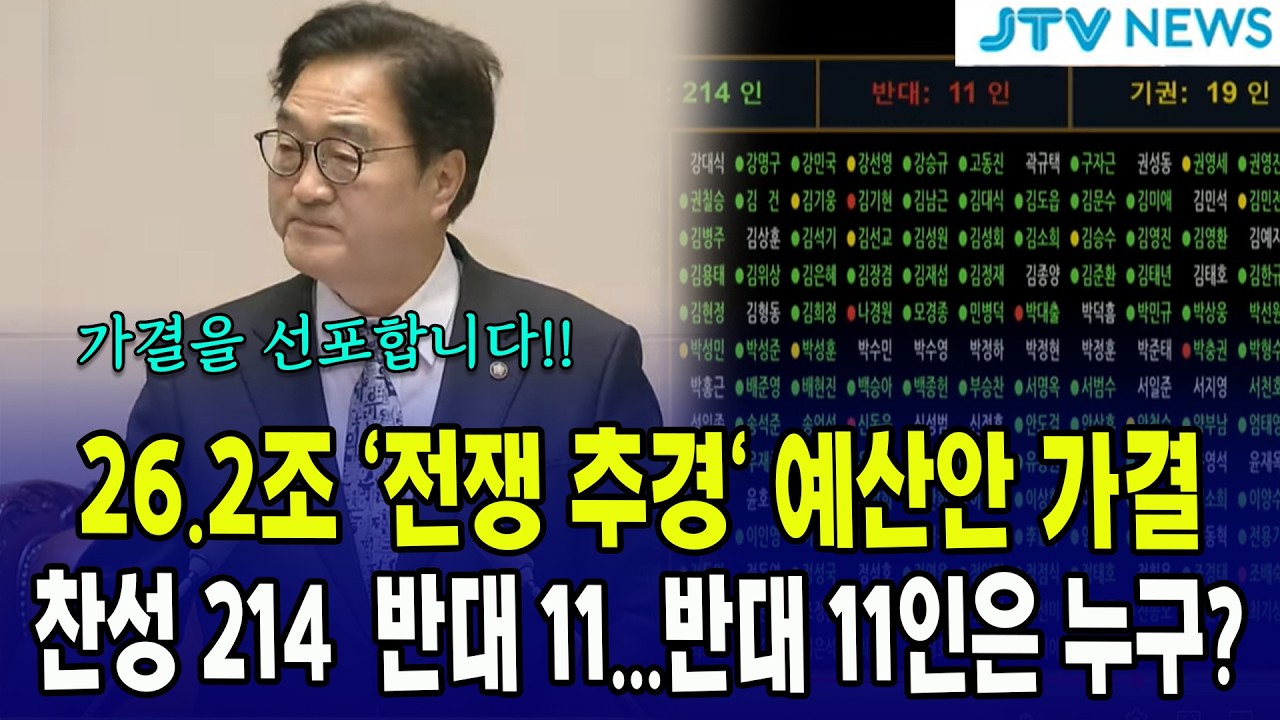 (속보) 26.2조 '전쟁 추경' 예산안 가결...찬성 214  반대 11...반대 11인은 누구?