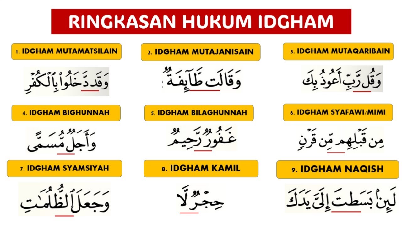LENGKAP RINGKASAN 9 HUKUM IDGHAM YANG ADA DI DALAM AL-QURAN | PEMULA WAJIB FAHAM
