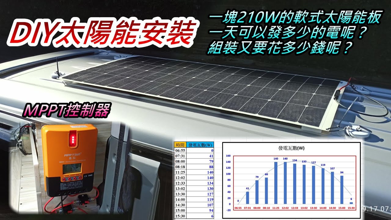 DIY太陽能安裝｜菱利MAGIC 1.6露營車宿｜易科210W軟式太陽能板｜易科MPPT 30A太陽能控制器｜自恢復斷路器｜天上山｜火焰山｜新北土城 2024年09月 【山玲遊記】山與玲的DIY記錄