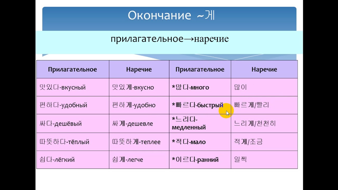 Изучаем корейский язык. Окончание 게 / Learning Korean. Ending 게