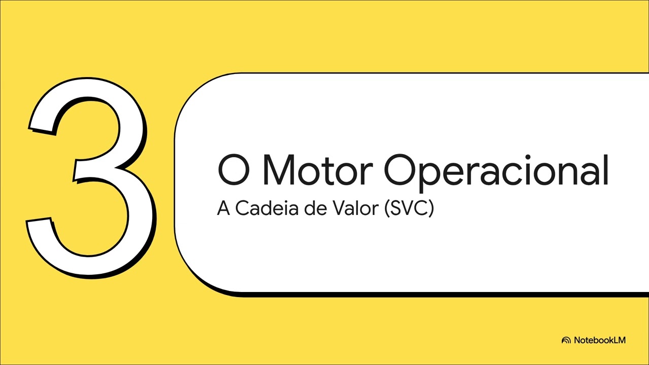 6.5.  As 35 PRÁTICAS do Gerenciamento de Serviços   ITIL v4