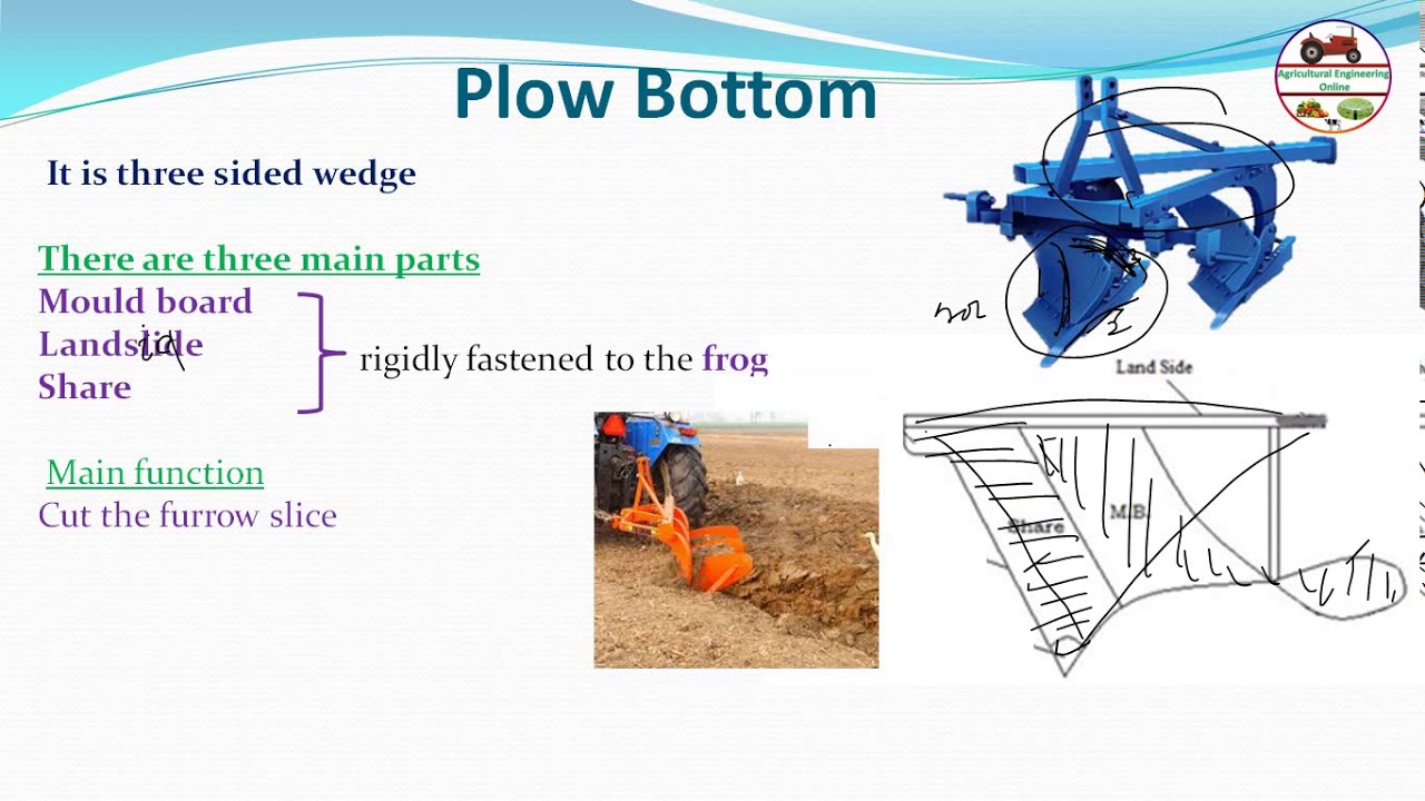 Mould Board Plough (MB Plow) Lecture