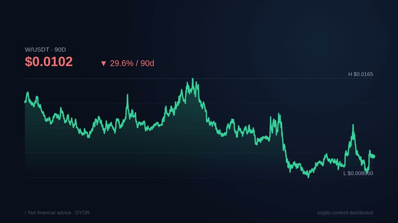 W Token Unlock Alert: What You're Missing