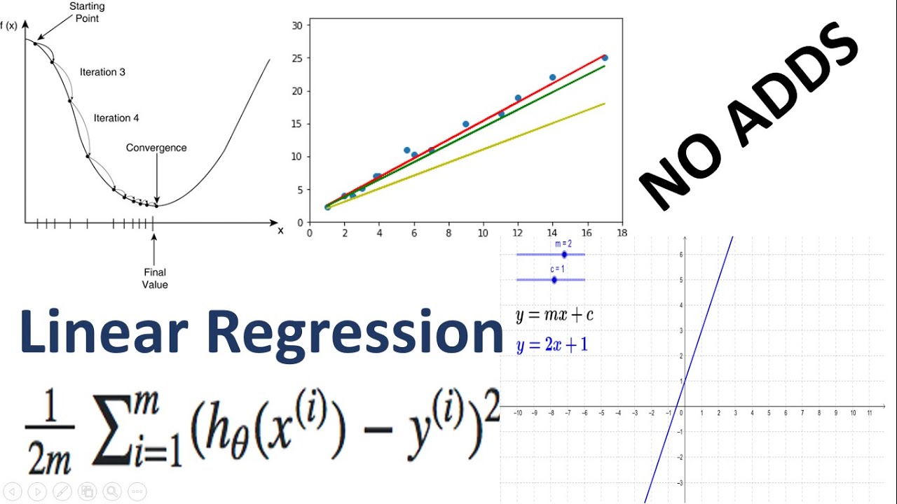 [Linear Regression] Complete Theory And Mathematics With Example 2021 Urdu/Hindi