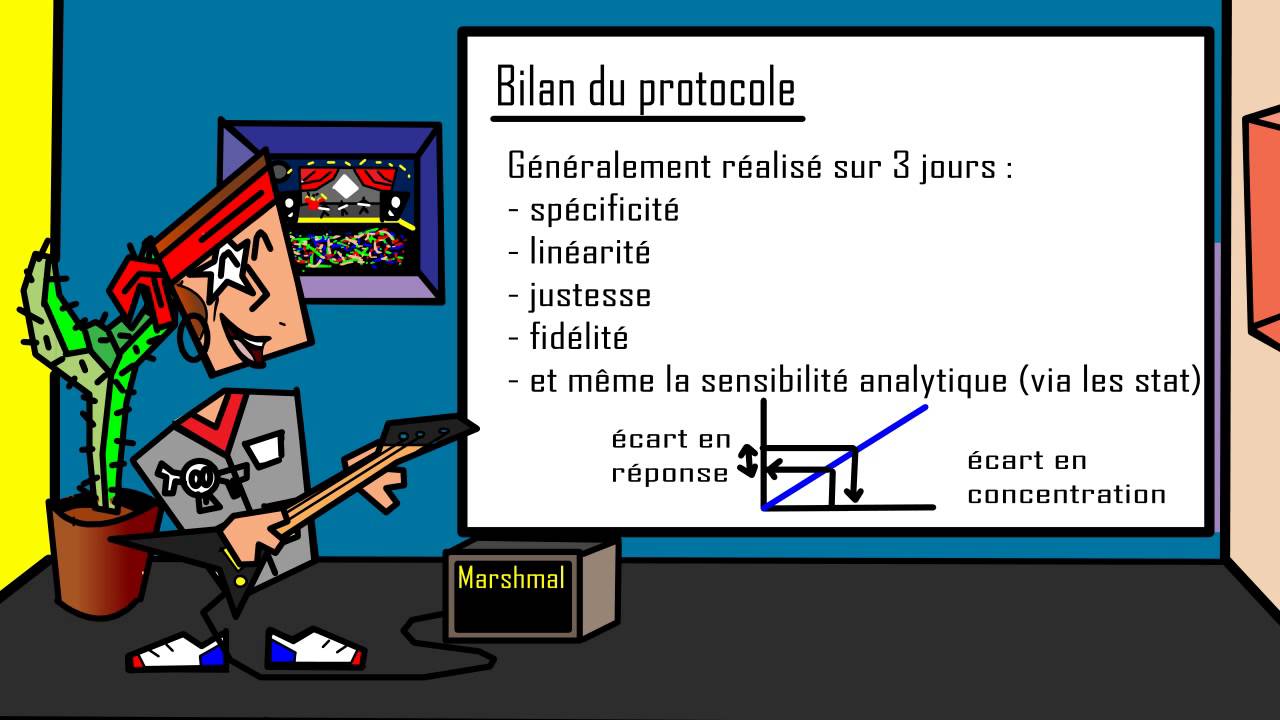 validation analytique QualXP