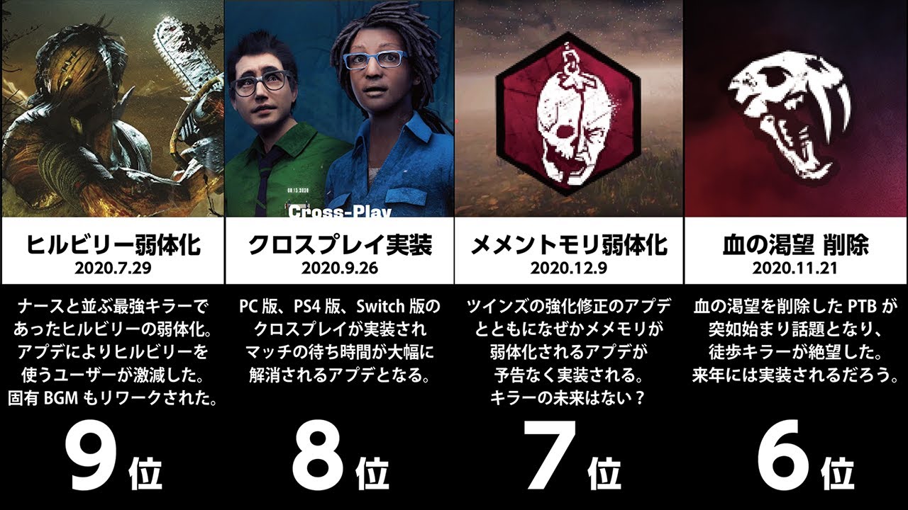 DBDに起きた2020歴史的出来事ランキング BEST15【デッドバイデイライト】
