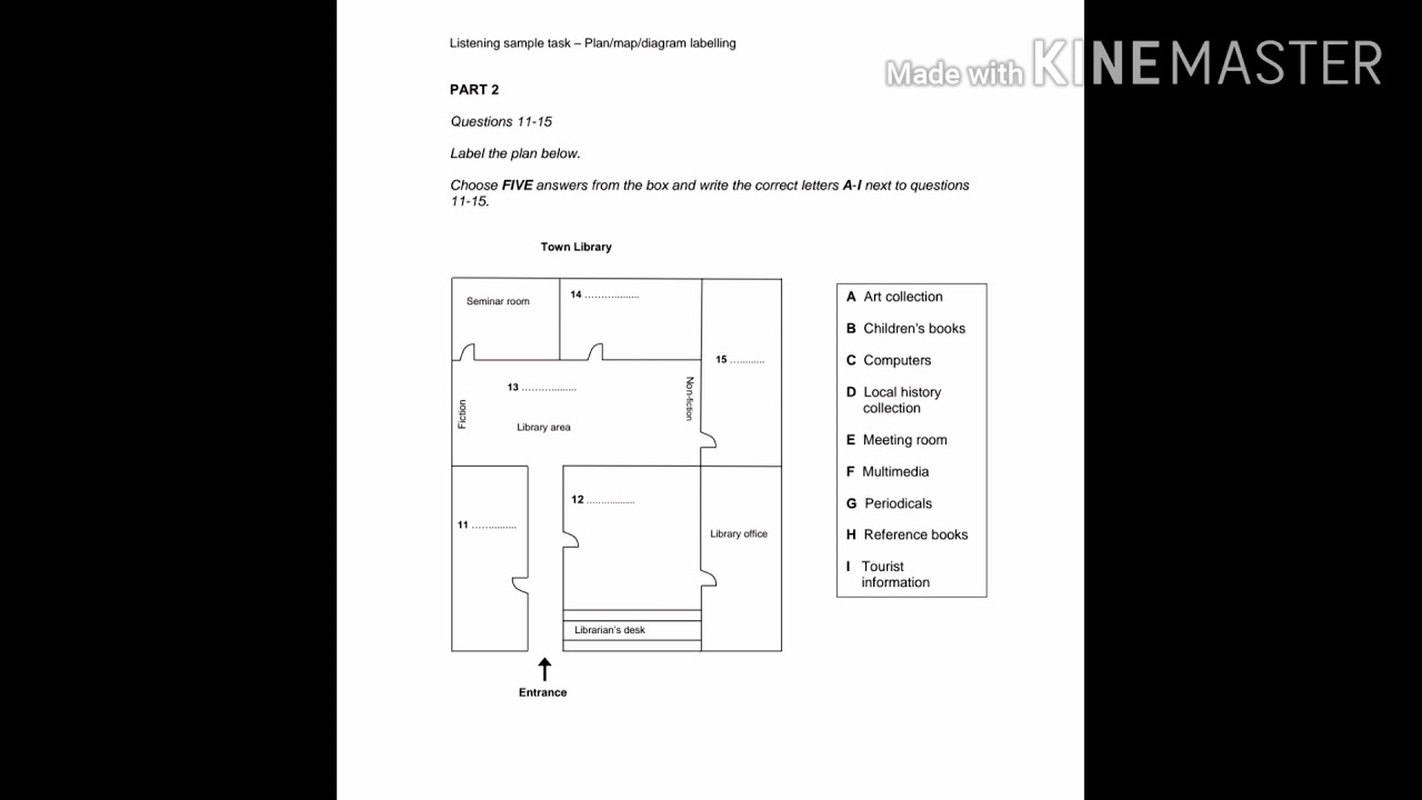 Ielts listening : Map practice test from real exam