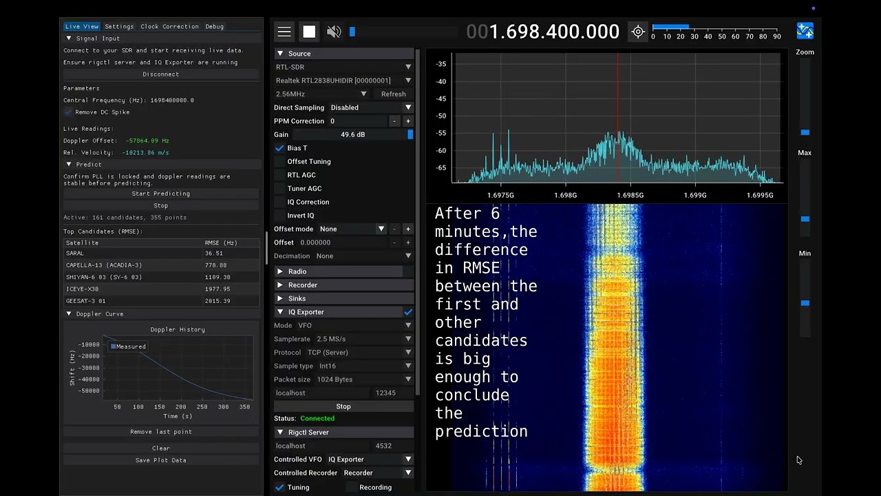 Doppler based satellite identification: L-band demonstration