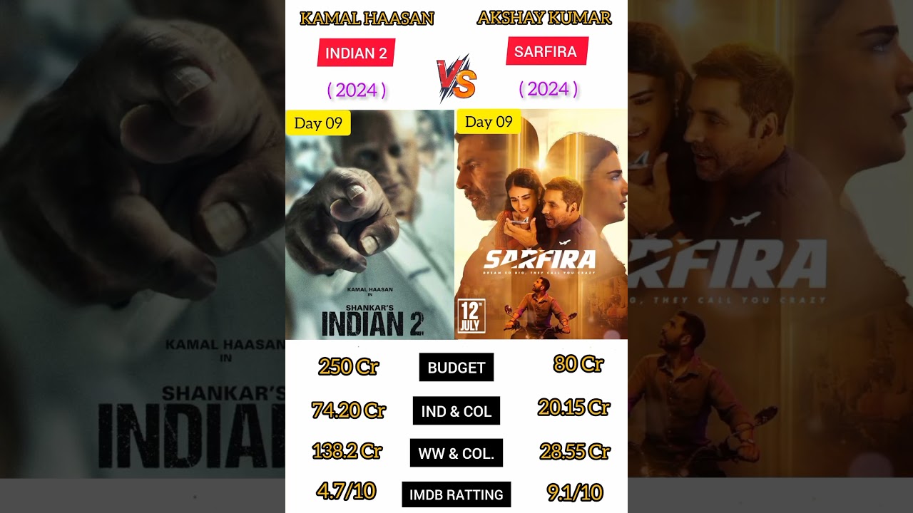 Indian 2 Vs Sarfira Movie Day 09 Box office collection Comparison 2024| #shorts#viral#indian2