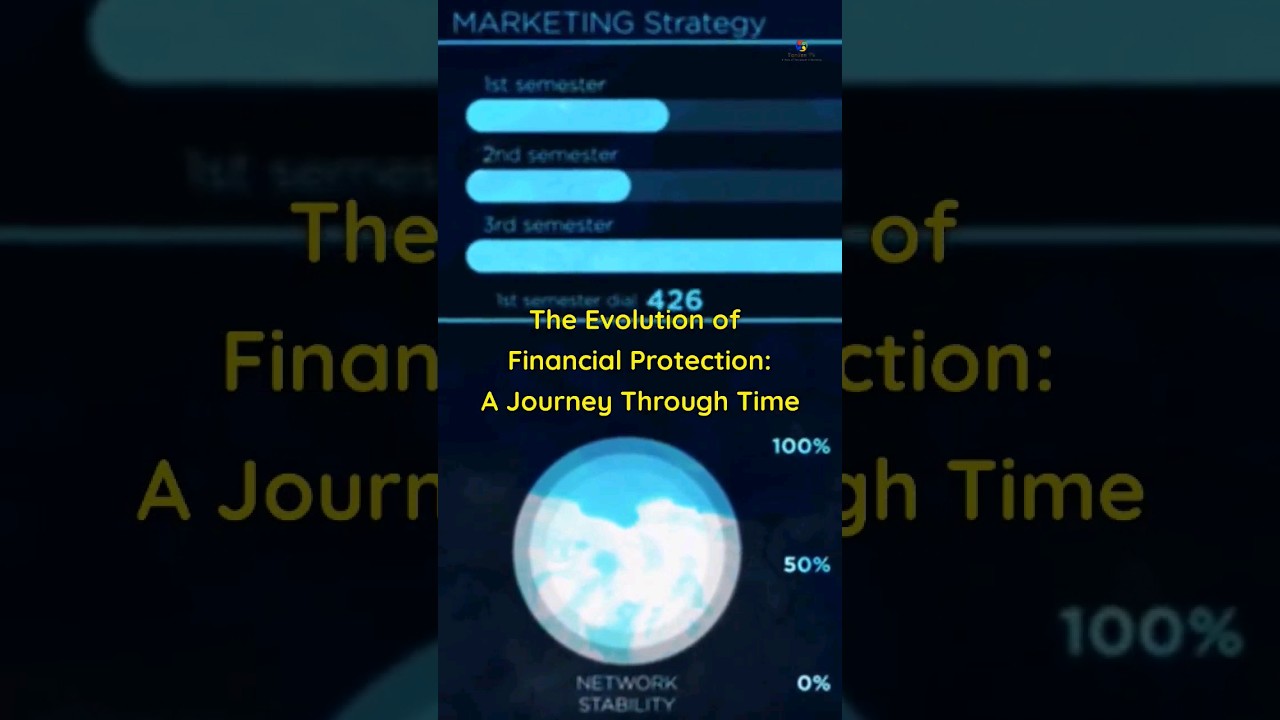 The Evolution of Financial Protection: A Journey Through Time #finance #history #protection
