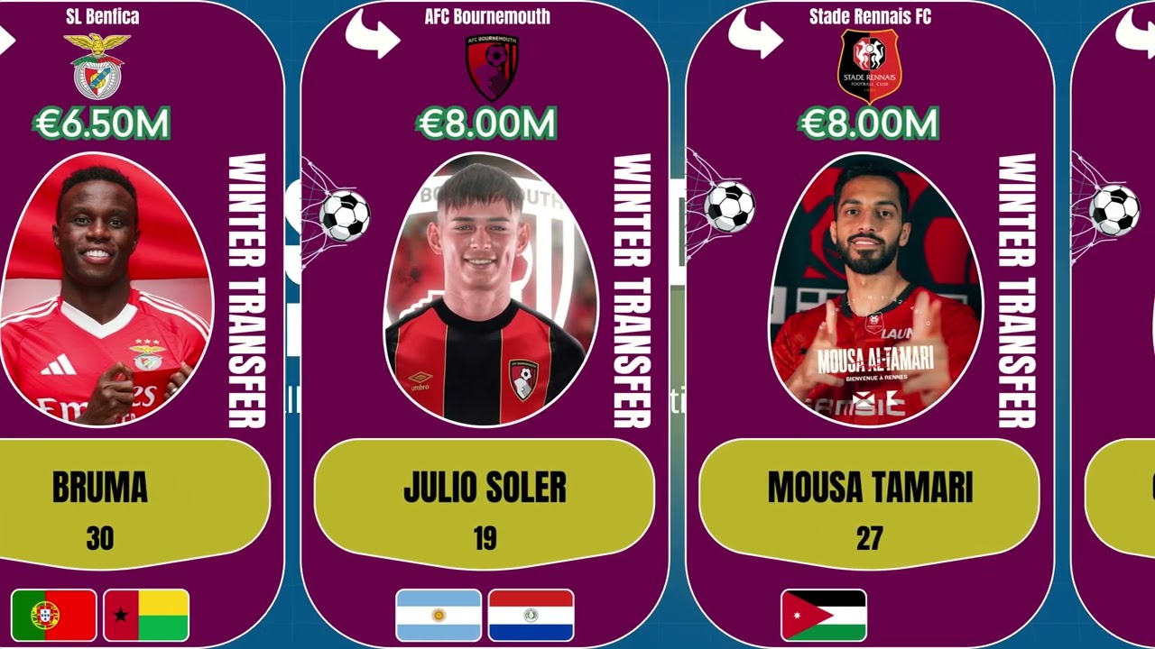 Winter transfer list 2024/2025 - Part 1