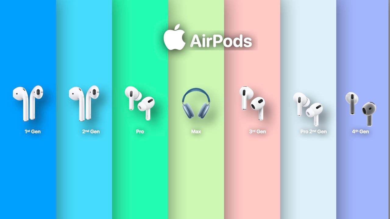 Evolution of Apple AirPods