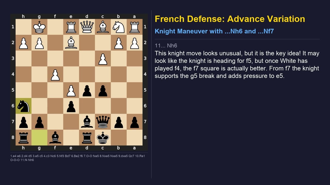 Crush the French Defense: The Advance Variation Attacking System (Part 1)