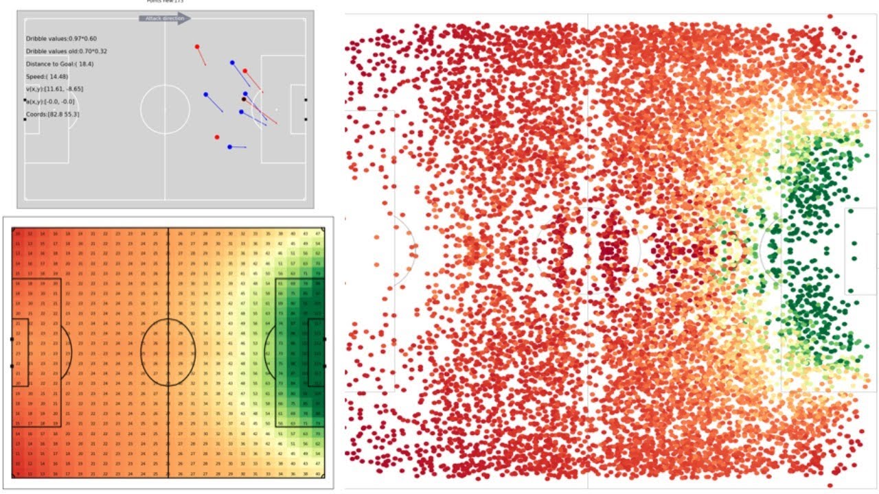 The future of possession value models