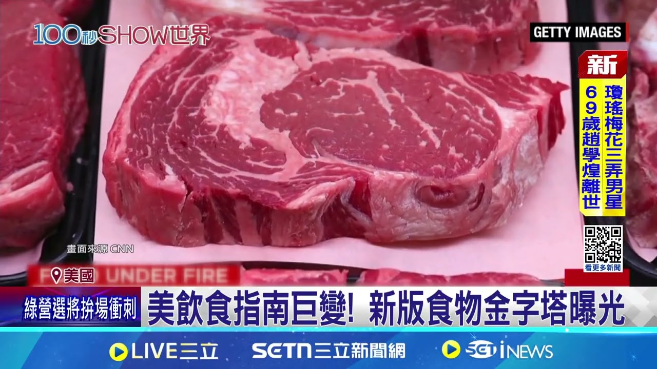 美國公布最新飲食指南 蛋白質建議攝取量「從0.8暴增至最高1.6克」！還大推高蛋白.牛油 心臟協會示警風險｜記者 盧睿鋐｜國際關鍵字20260111｜三立iNEWS