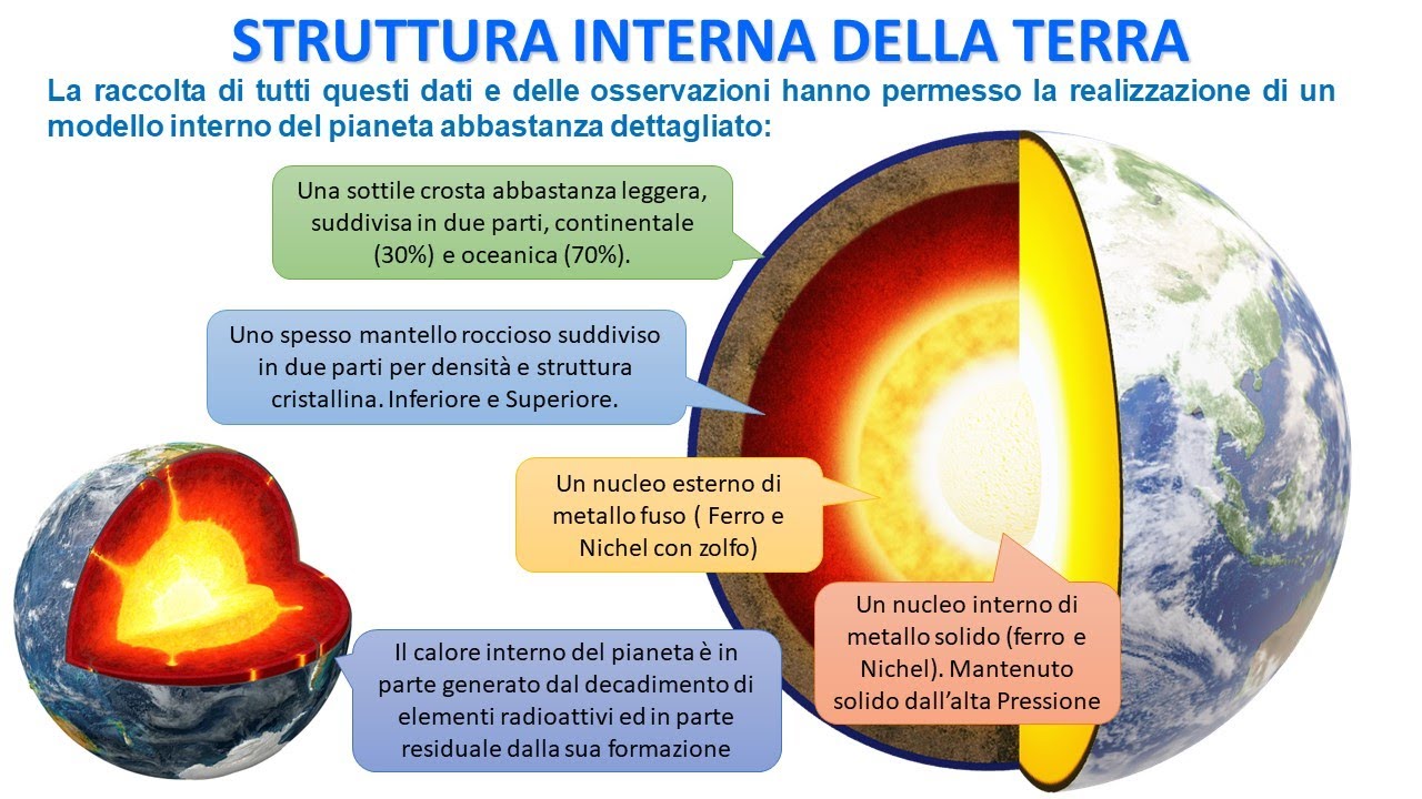 UN MODELLO PER LA STRUTTURA INTERNA DELLA TERRA