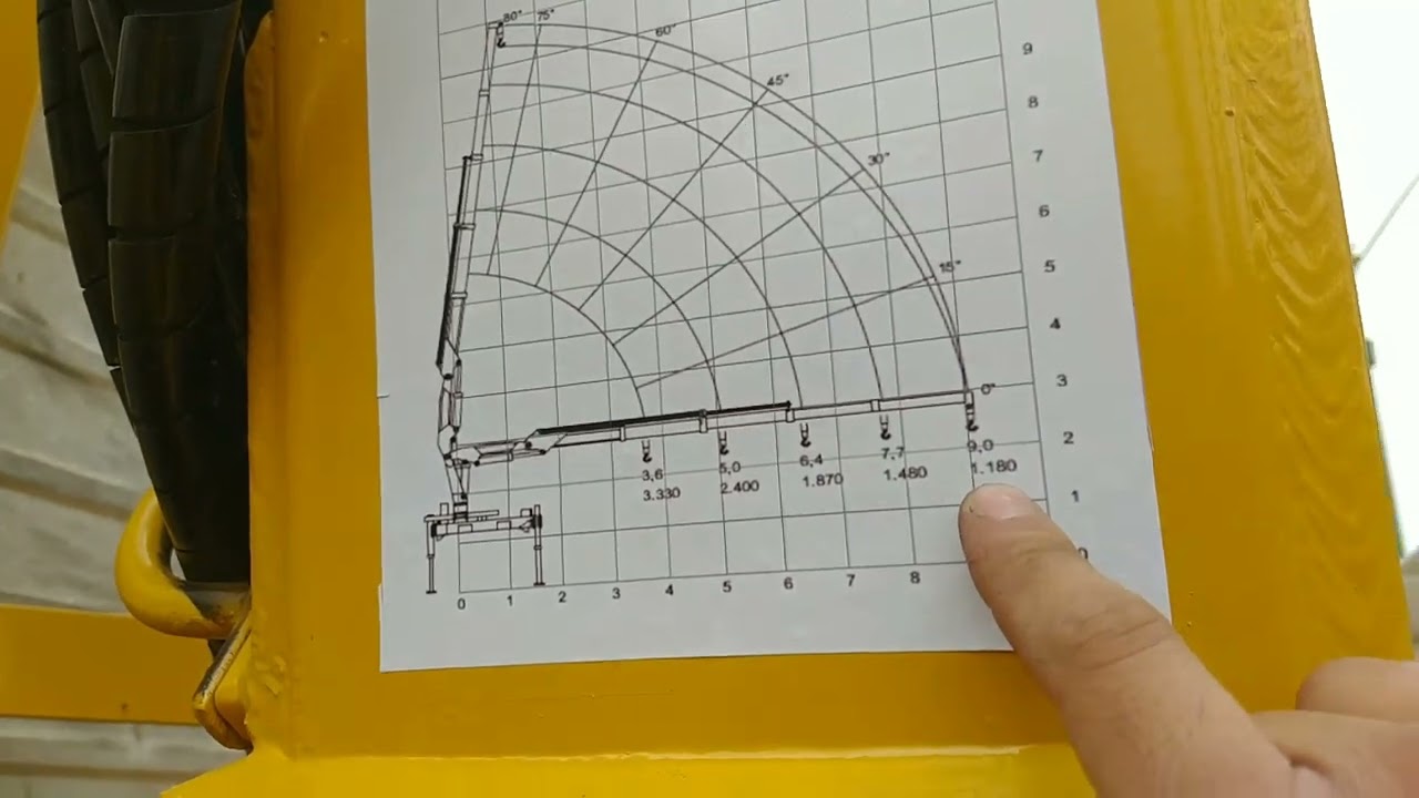 QUAL É A IMPORTÂNCIA DO GRÁFICO DE CARGA?