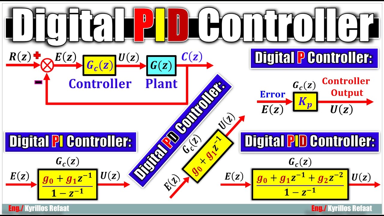 Intro to Digital P, PI, PD and PID Controllers | Digital Control Systems | التحكم الرقمي