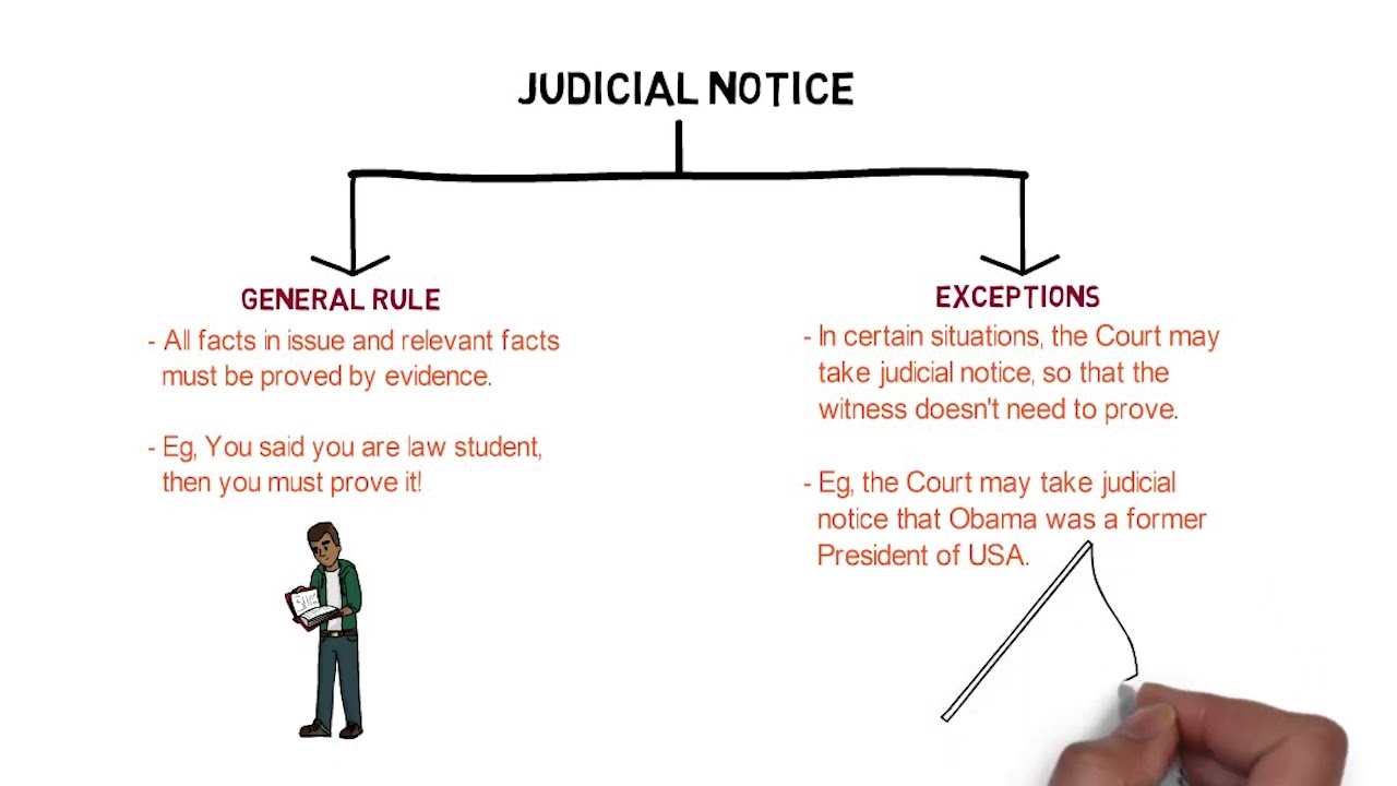 Evidence - Chapter 10: Judicial Notice (CLP)