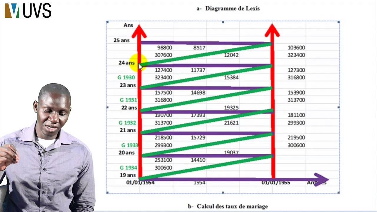 Mouhamadou Mansour DIA Diagramme de LEXIS démographie