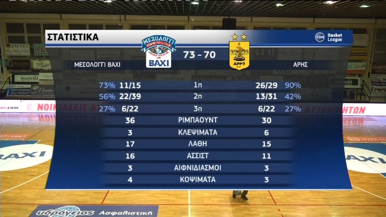 Basket League: Μεσολόγγι - Άρης 73-71 | HIGHLIGHTS | 24/10/2020 | ΕΡΤ