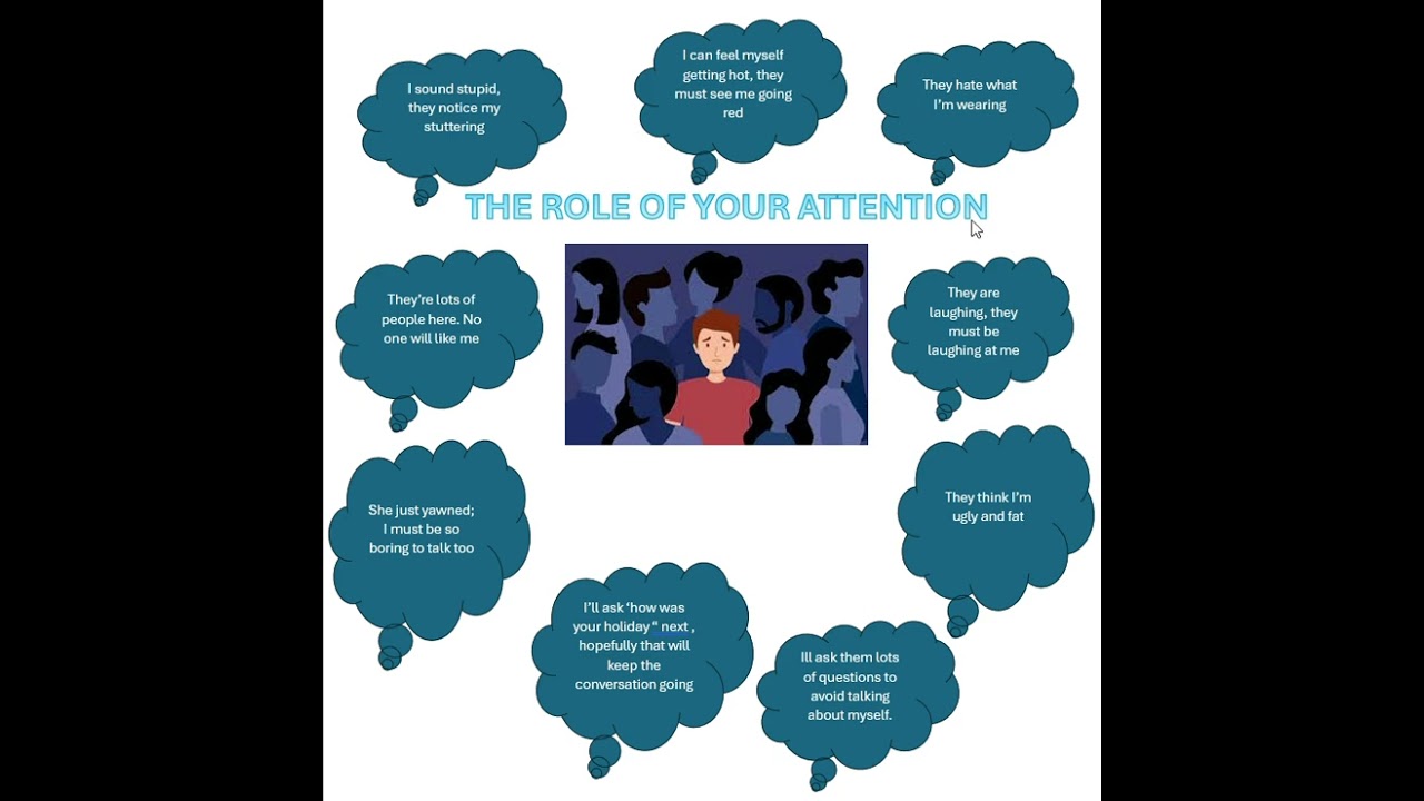 Social Anxiety - Self Focused Attention