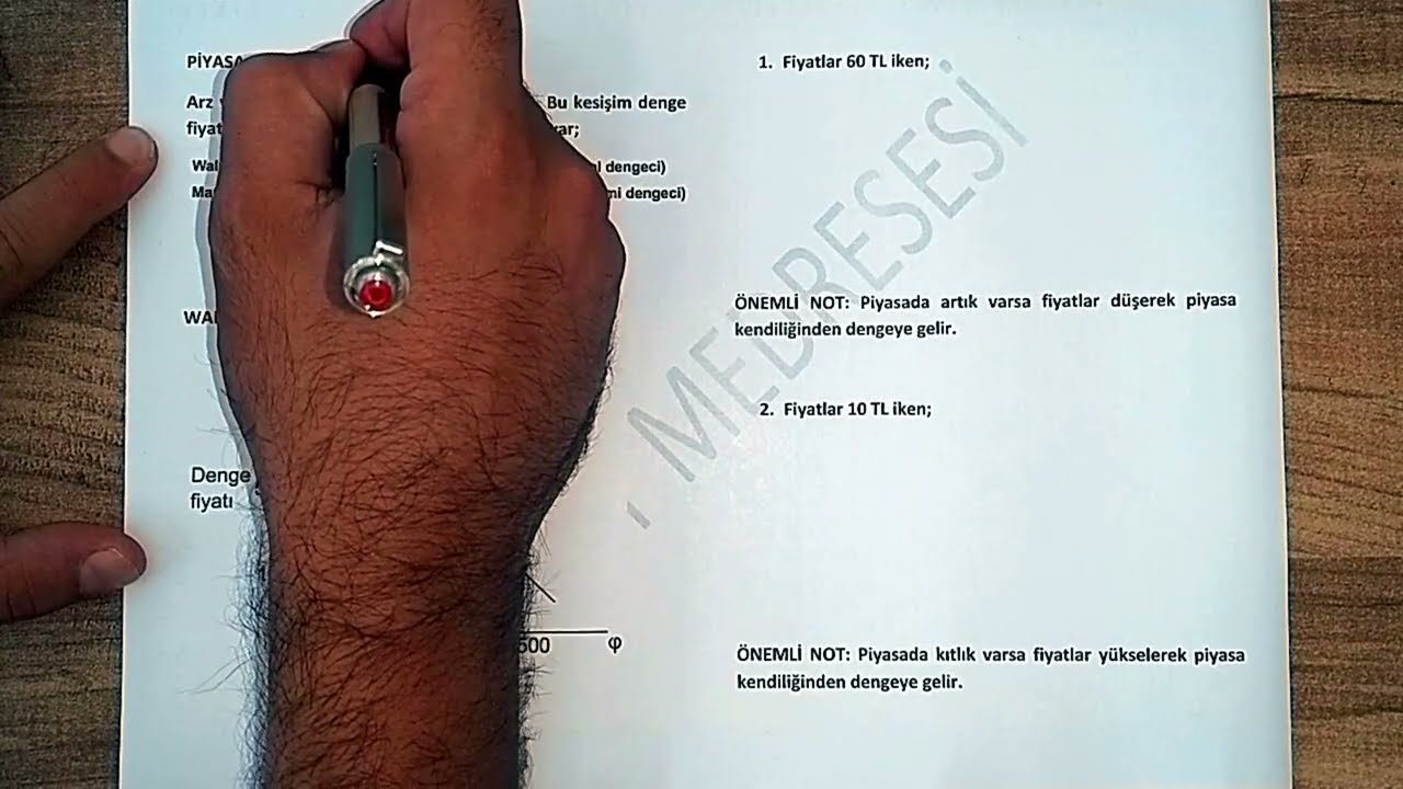 16) PİYASA DENGESİ (Walrasyen Fiyat ve Marshallyen Miktar İntibakı)