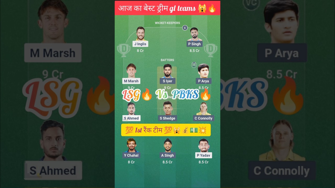 LSG VS PBKS IPL 2026: My Jackpot GL Team! 🏏🔥|#lsgvspbks match prediction#ipl2026 || #Dream11#shorts