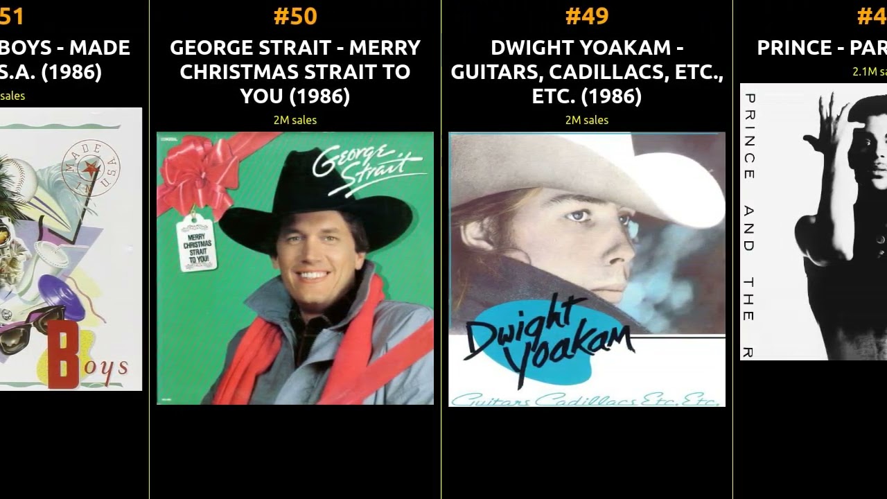 Best-Selling Albums of 1986 | A Musical Journey Through Time