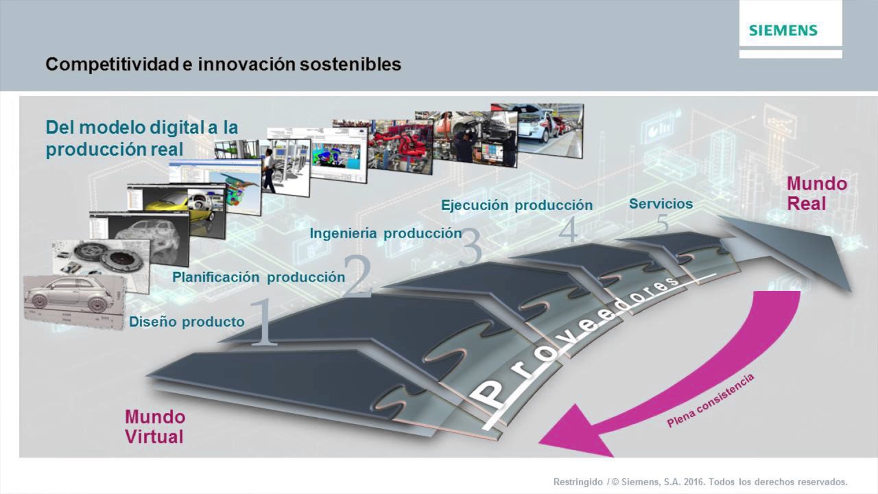 Future of Manufacturing - Visión de Siemens sobre Industria 4.0