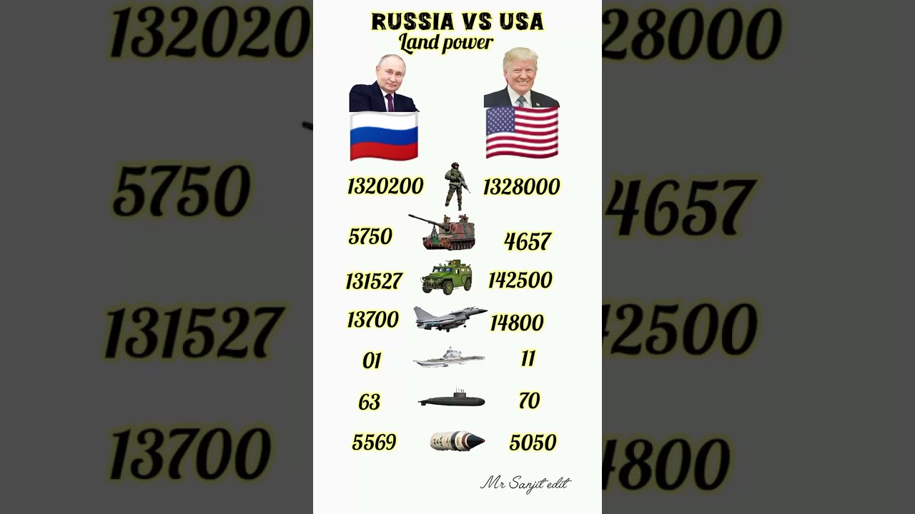 Russia Air force vs America Air force#youtubeshorts #video