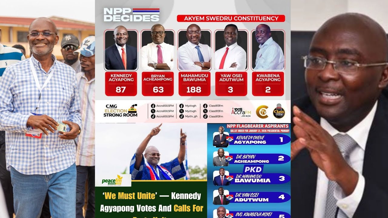 NPP Premiers RESULT. Dr. BAWUMIA is Winning over Kennedy Agyapong