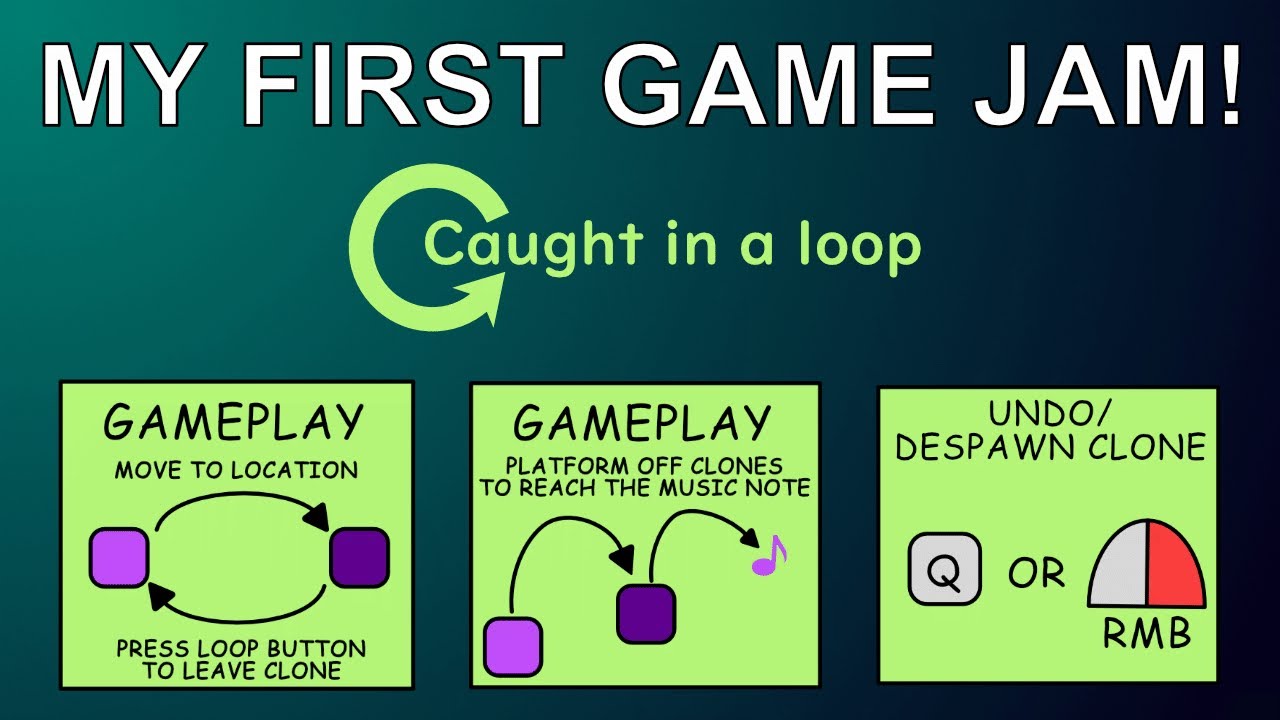 My First Game Jam (Devlog)