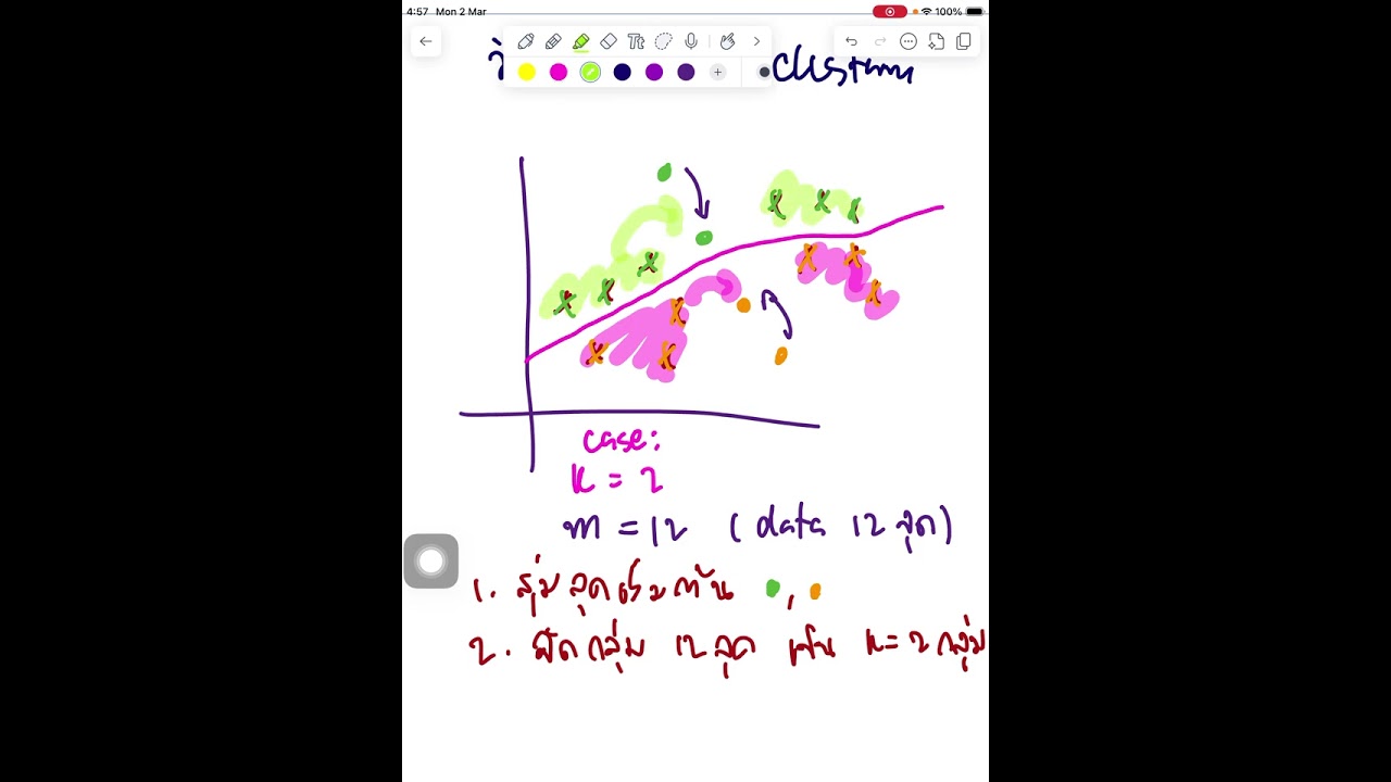 K-mean clustering