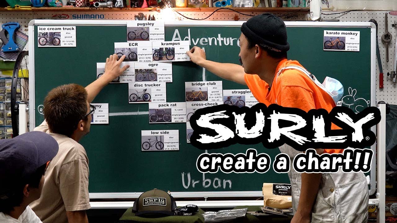 モデルごとの特徴が分かるSURLYチャート作りに挑戦-Challenge to create a SURLY chart!!-