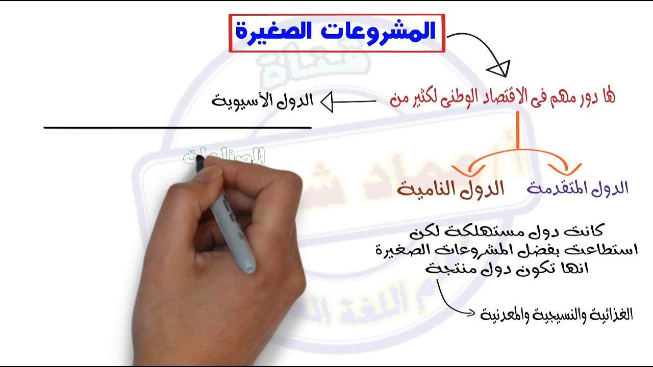 درس المشروعات الصغيرة | من دروس القراءة للصف الثالث الاعدادى الترم الثانى بطريقة جذابة